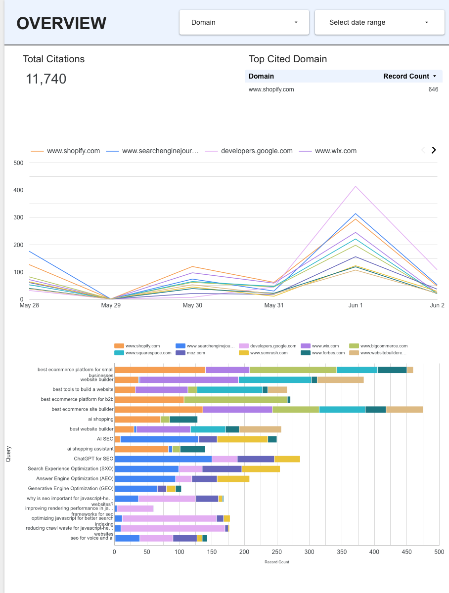 Citations Dashboard